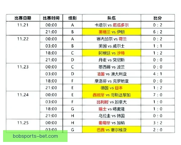 世界杯竞猜盛宴全程直播精彩赛事即时分析互动体验 世界杯竞猜盛宴全程直播精彩赛事即时分析互动体验