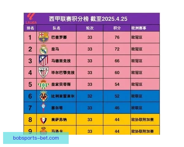 领先第三名21分PSV强势锁定欧冠正赛席位成历史第三支提前晋级球队